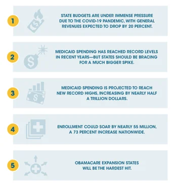 Managing costs