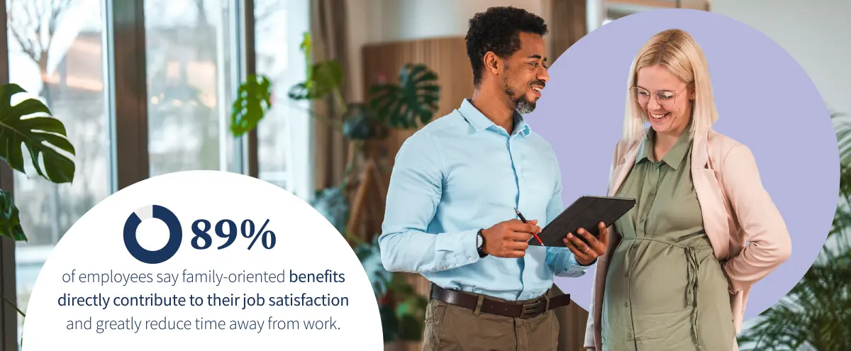 89% of employees say family-oriented benefits directly contribute to their job satisfaction and greatly reduce time away from work.