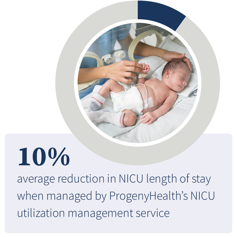 ProgenyHealth's NICU utilization management reduces average NICU length of stay by 10% in the populations we manage.