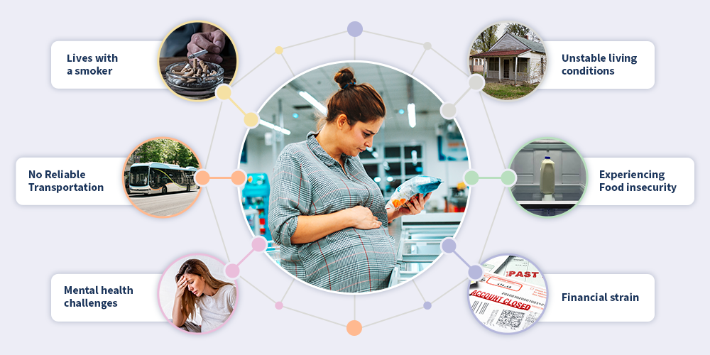 Social Drivers of health